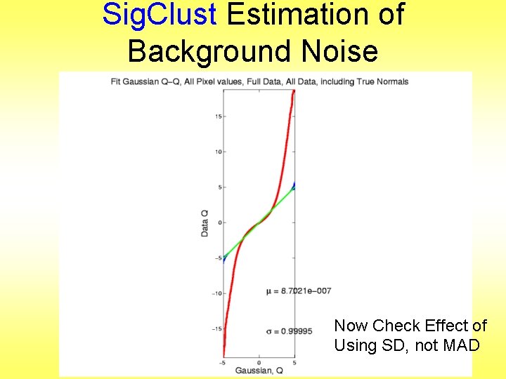 Sig. Clust Estimation of Background Noise Now Check Effect of Using SD, not MAD