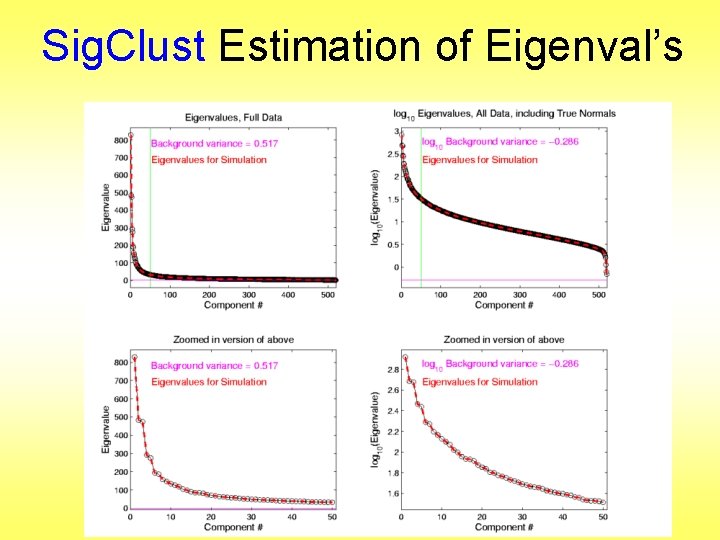 Sig. Clust Estimation of Eigenval’s 