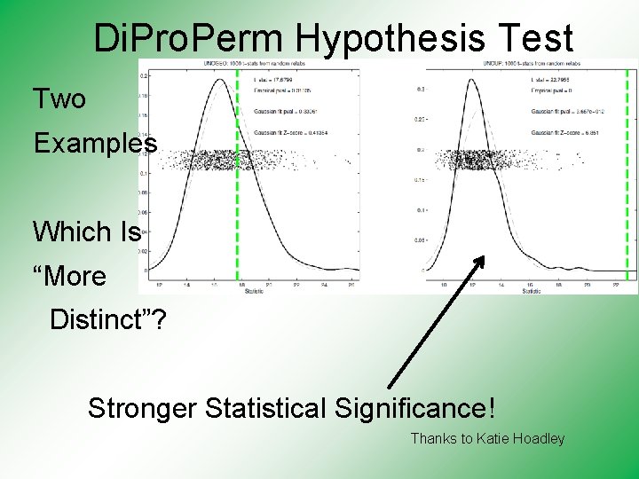 Di. Pro. Perm Hypothesis Test Two Examples Which Is “More Distinct”? Stronger Statistical Significance!