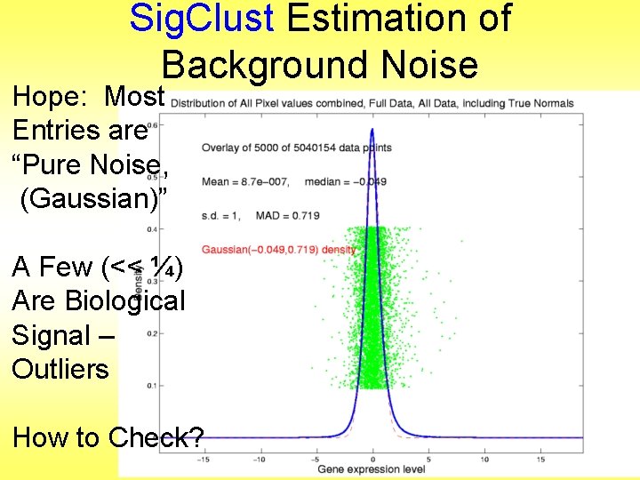 Sig. Clust Estimation of Background Noise Hope: Most Entries are “Pure Noise, (Gaussian)” A