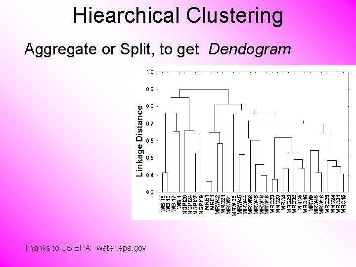 Hiearchical Clustering Aggregate or Split, to get Dendogram Thanks to US EPA: water. epa.