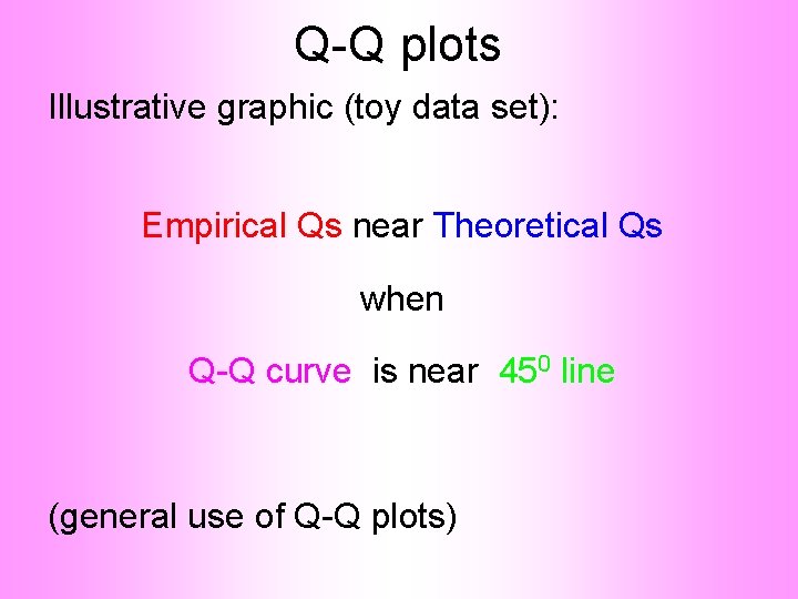 Q-Q plots Illustrative graphic (toy data set): Empirical Qs near Theoretical Qs when Q-Q