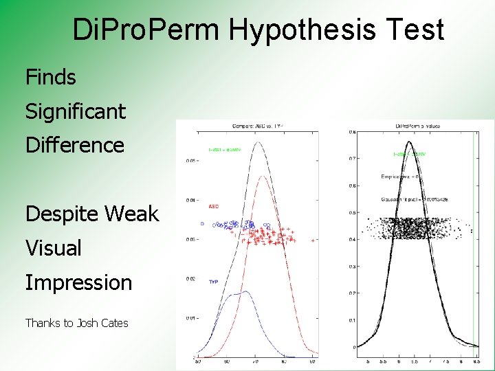 Di. Pro. Perm Hypothesis Test Finds Significant Difference Despite Weak Visual Impression Thanks to