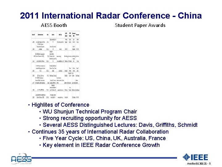 2011 International Radar Conference - China AESS Booth Student Paper Awards • Highlites of