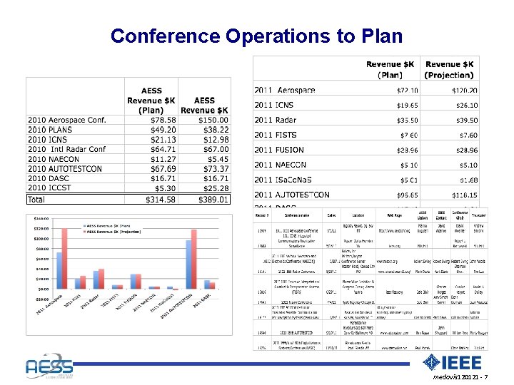 Conference Operations to Plan medavis 120121 - 7 