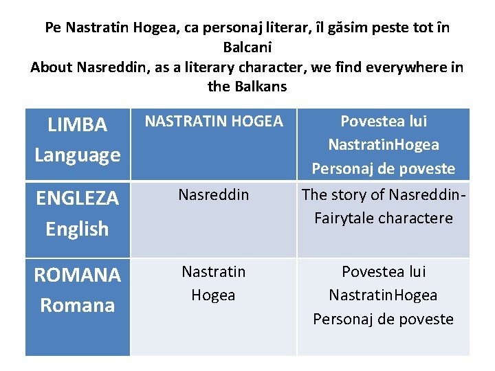 Pe Nastratin Hogea, ca personaj literar, îl găsim peste tot în Balcani About Nasreddin,