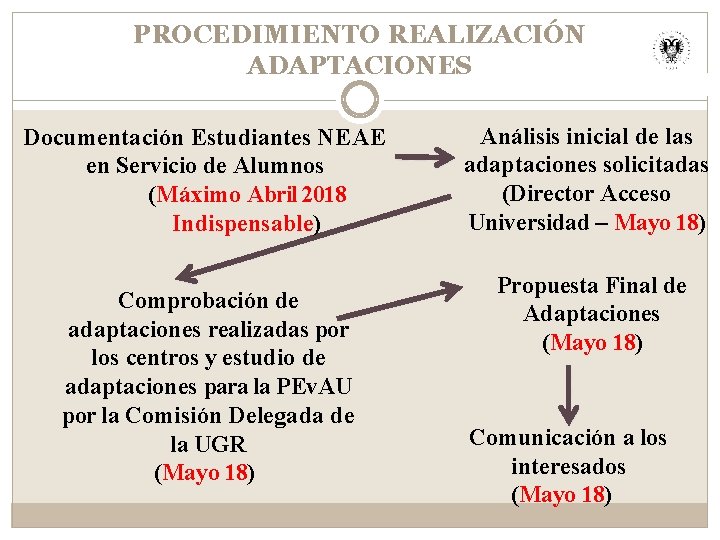 PROCEDIMIENTO REALIZACIÓN ADAPTACIONES Documentación Estudiantes NEAE en Servicio de Alumnos (Máximo Abril 2018 Indispensable)