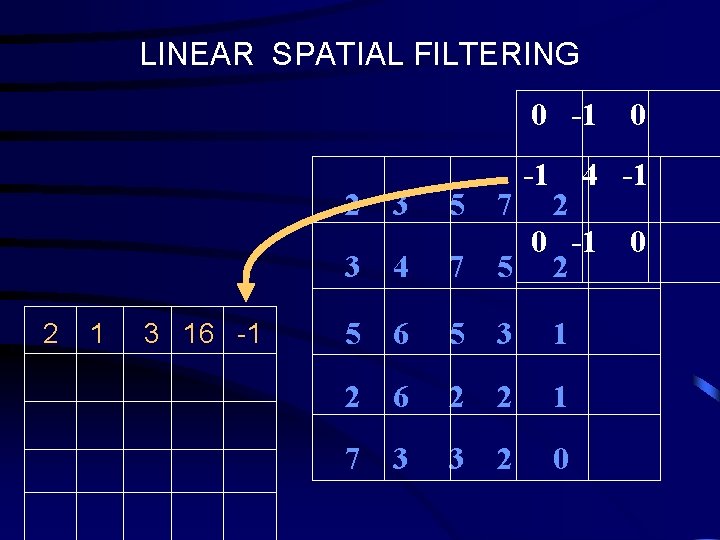 LINEAR SPATIAL FILTERING 0 -1 2 2 1 3 16 -1 3 5 7