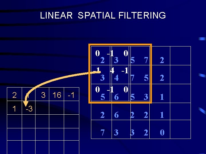 LINEAR SPATIAL FILTERING 2 1 1 -3 3 16 -1 0 2 3 5