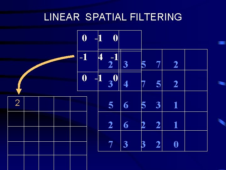 LINEAR SPATIAL FILTERING 0 -1 4 -1 2 3 0 -1 0 3 4