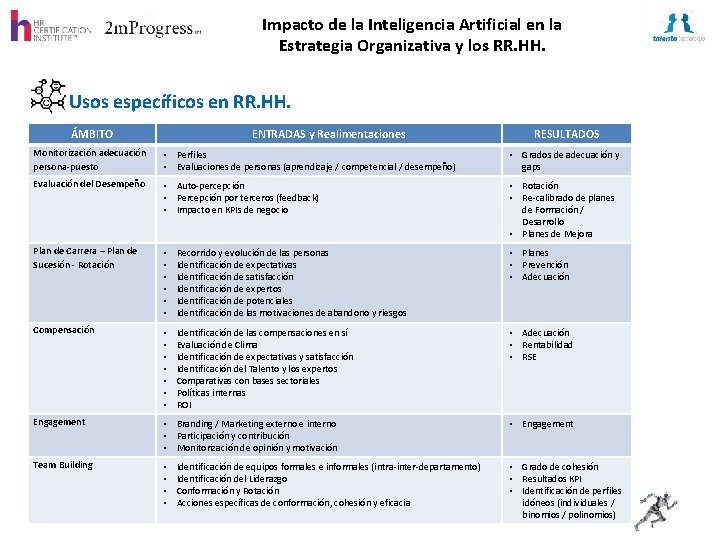 Impacto de la Inteligencia Artificial en la Estrategia