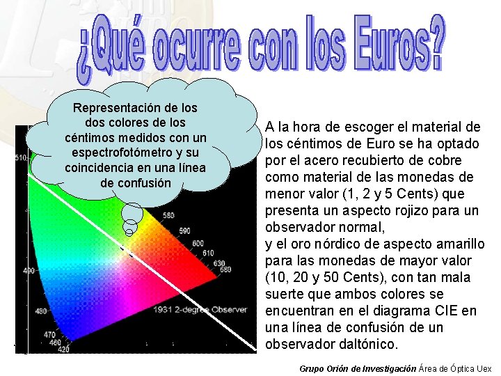 Representación de los dos colores de los céntimos medidos con un espectrofotómetro y su