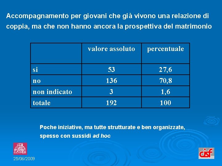 Accompagnamento per giovani che già vivono una relazione di coppia, ma che non hanno