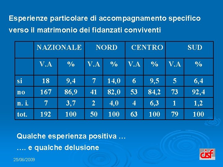 Esperienze particolare di accompagnamento specifico verso il matrimonio dei fidanzati conviventi NAZIONALE NORD CENTRO