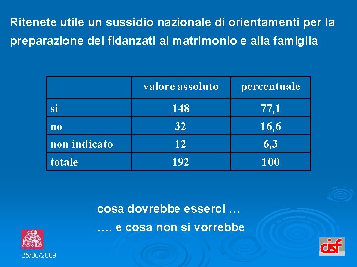 Ritenete utile un sussidio nazionale di orientamenti per la preparazione dei fidanzati al matrimonio