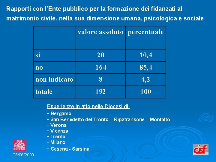 Rapporti con l’Ente pubblico per la formazione dei fidanzati al matrimonio civile, nella sua