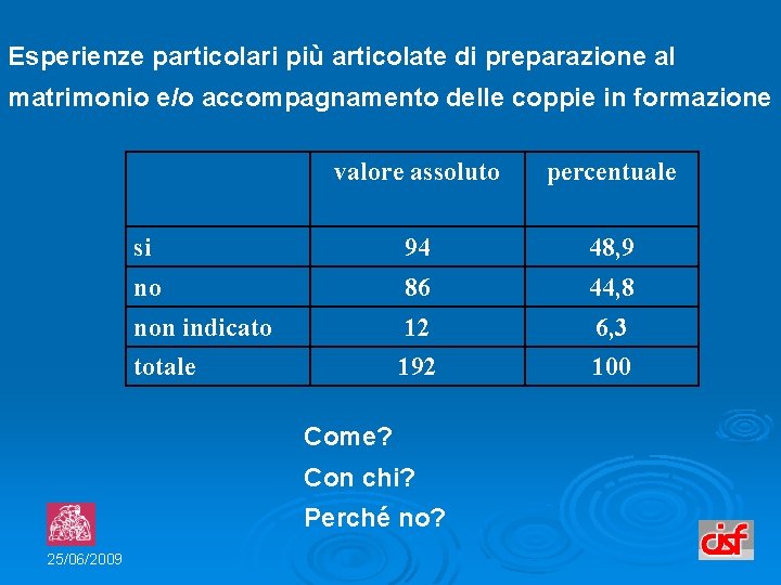 Esperienze particolari più articolate di preparazione al matrimonio e/o accompagnamento delle coppie in formazione