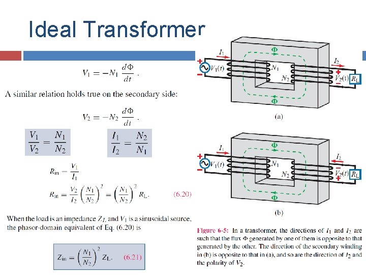 Ideal Transformer 