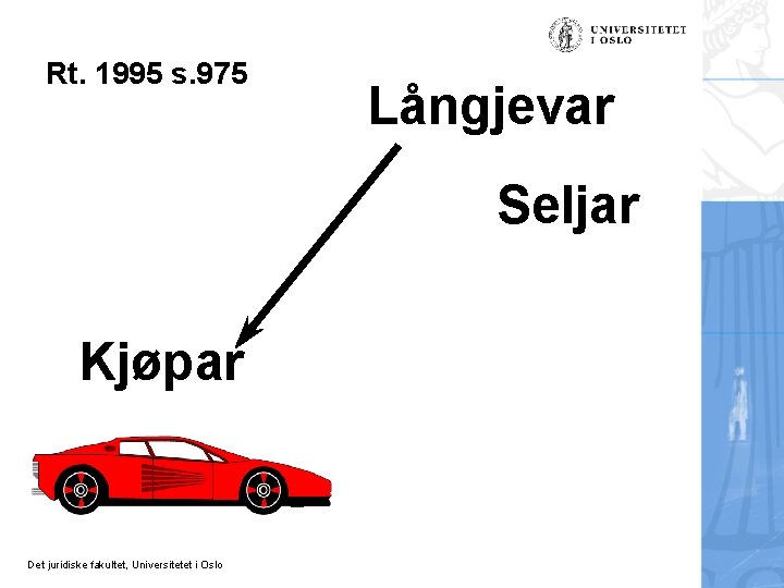 Rt. 1995 s. 975 Långjevar Seljar Kjøpar Det juridiske fakultet, Universitetet i Oslo 