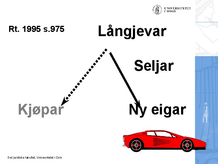 Rt. 1995 s. 975 Långjevar Seljar Kjøpar Det juridiske fakultet, Universitetet i Oslo Ny