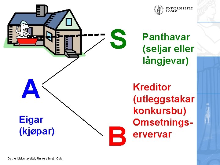 S A Eigar (kjøpar) Det juridiske fakultet, Universitetet i Oslo B Panthavar (seljar eller