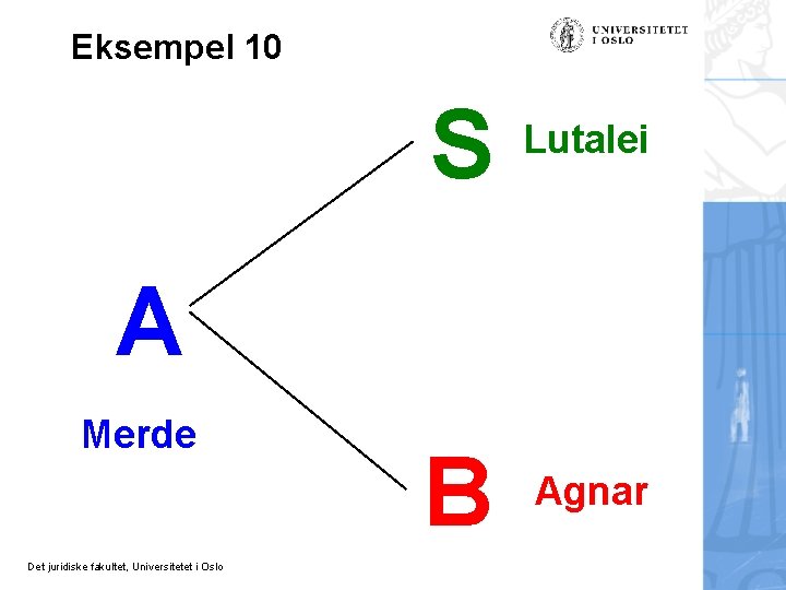 Eksempel 10 S Lutalei B Agnar A Merde Det juridiske fakultet, Universitetet i Oslo