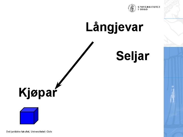 Långjevar Seljar Kjøpar Det juridiske fakultet, Universitetet i Oslo 