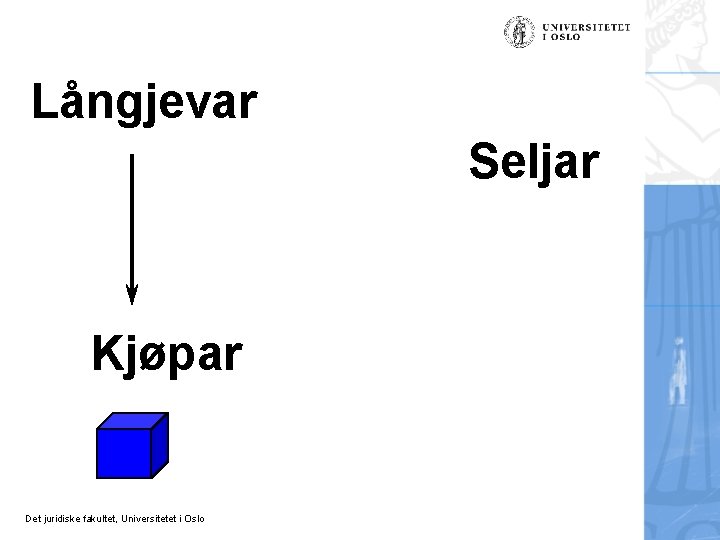 Långjevar Seljar Kjøpar Det juridiske fakultet, Universitetet i Oslo 