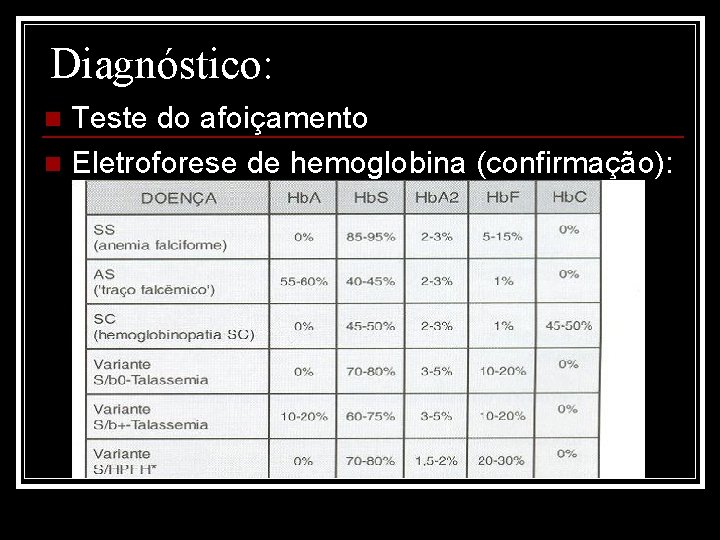 Diagnóstico: Teste do afoiçamento n Eletroforese de hemoglobina (confirmação): n 