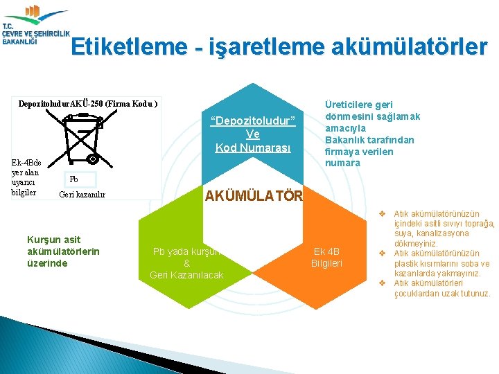 Etiketleme - işaretleme akümülatörler Depozitoludur. AKÜ-250 (Firma Kodu ) “Depozitoludur” Ve Kod Numarası Ek-4