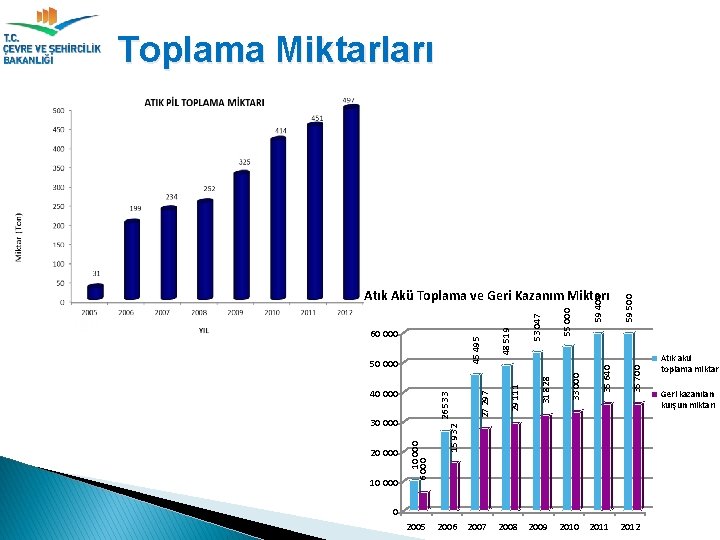 Toplama Miktarları 30 000 20 000 10 000 35 700 59 400 35 640