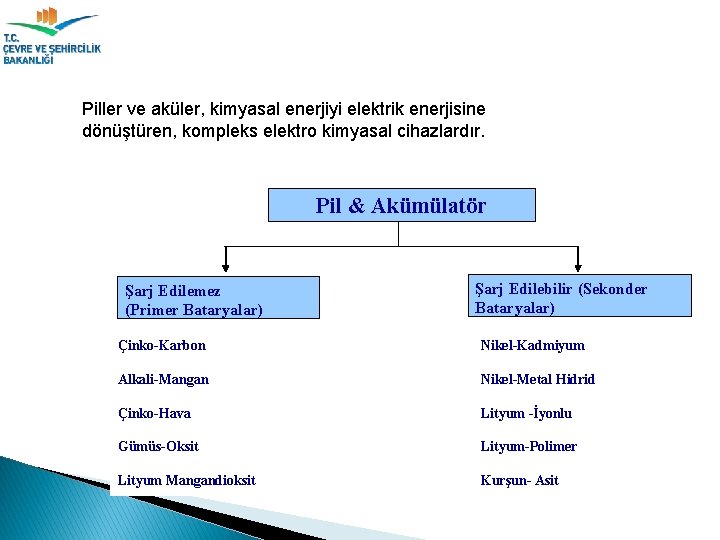 Piller ve aküler, kimyasal enerjiyi elektrik enerjisine dönüştüren, kompleks elektro kimyasal cihazlardır. Pil &