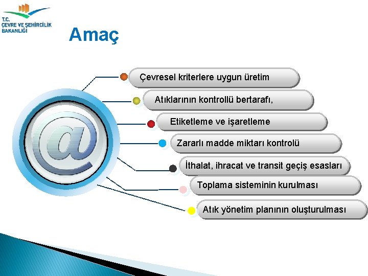 Amaç Çevresel kriterlere uygun üretim Atıklarının kontrollü bertarafı, Etiketleme ve işaretleme Zararlı madde miktarı