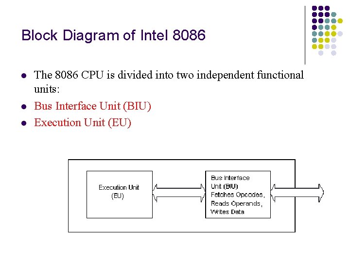 Block Diagram of Intel 8086 l l l The 8086 CPU is divided into