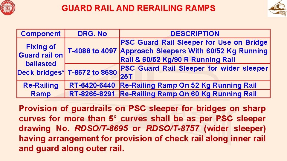 GUARD RAIL AND RERAILING RAMPS Component DRG. No Fixing of T-4088 to 4097 Guard