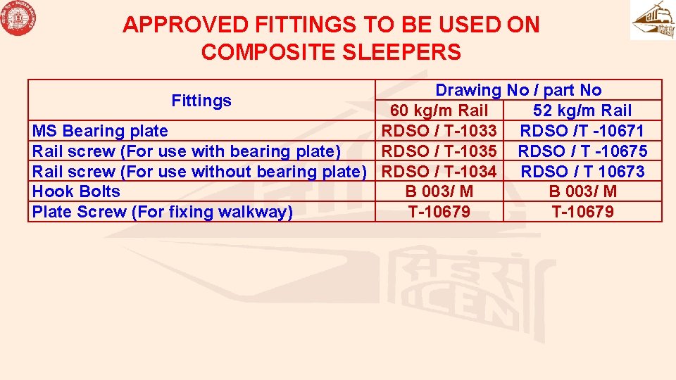 APPROVED FITTINGS TO BE USED ON COMPOSITE SLEEPERS Drawing No / part No 60