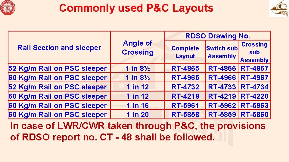 Commonly used P&C Layouts Rail Section and sleeper Angle of Crossing 52 Kg/m Rail