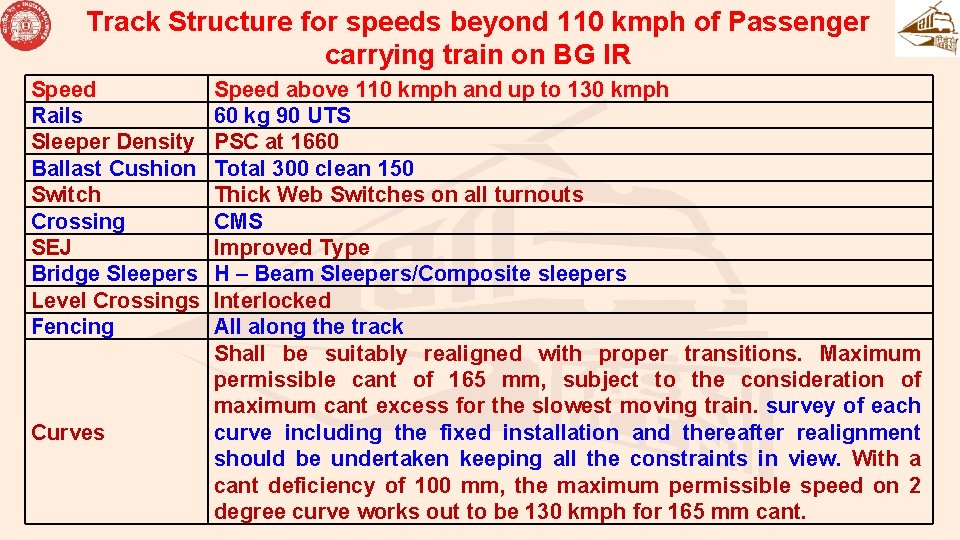 Track Structure for speeds beyond 110 kmph of Passenger carrying train on BG IR