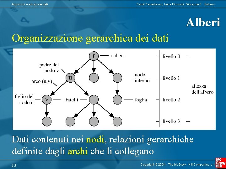 Algoritmi e strutture dati Camil Demetrescu, Irene Finocchi, Giuseppe F. Italiano Alberi Organizzazione gerarchica