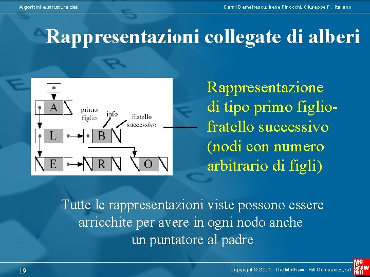 Algoritmi e strutture dati Camil Demetrescu, Irene Finocchi, Giuseppe F. Italiano Rappresentazioni collegate di