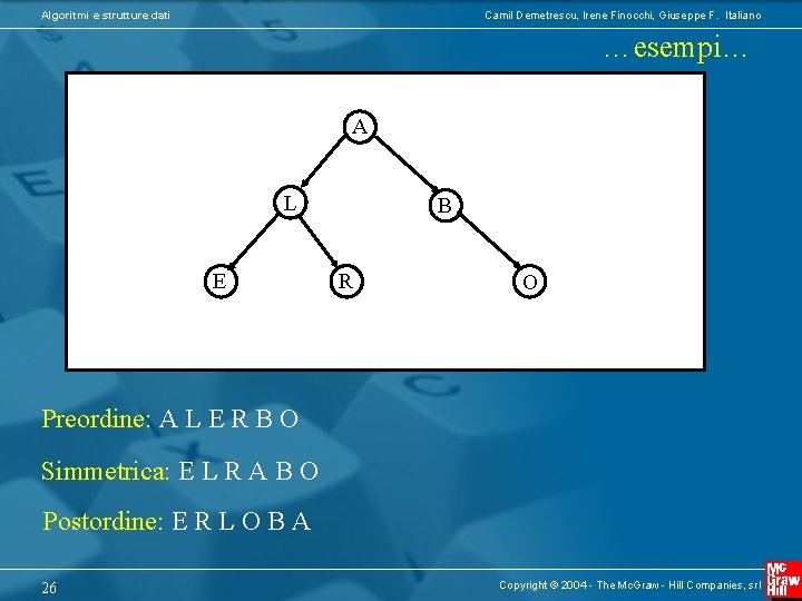 Algoritmi e strutture dati Camil Demetrescu, Irene Finocchi, Giuseppe F. Italiano …esempi… A L