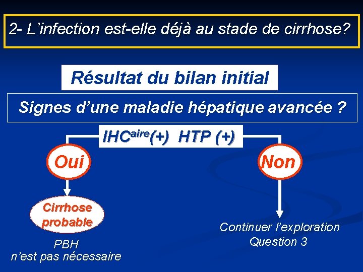 2 - L’infection est-elle déjà au stade de cirrhose? Résultat du bilan initial Signes