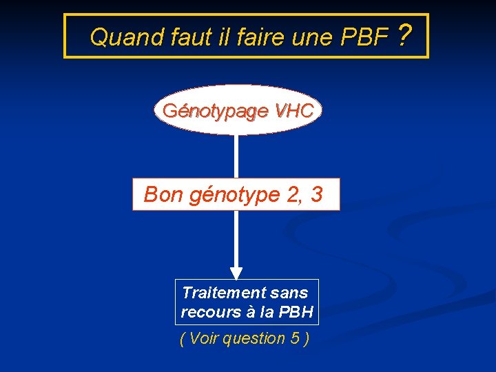 Quand faut il faire une PBF ? Génotypage VHC Bon génotype 2, 3 Traitement
