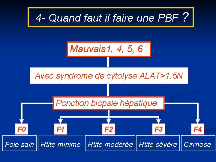 4 - Quand faut il faire une PBF ? Mauvais 1, 4, 5, 6