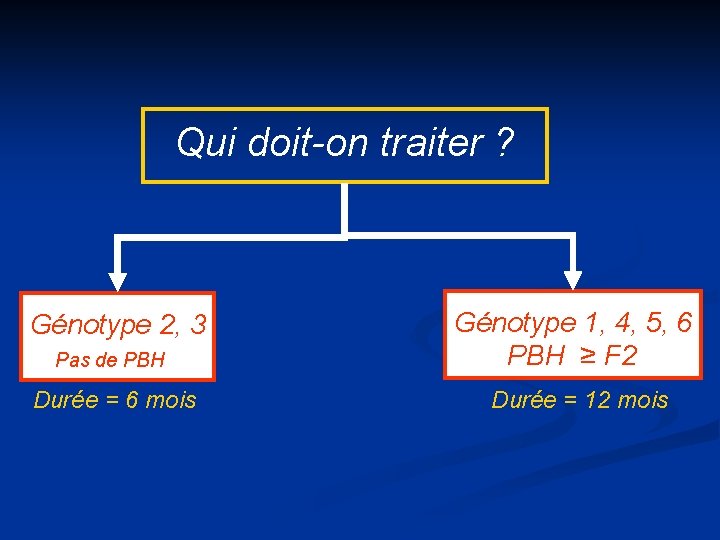 Qui doit-on traiter ? Génotype 2, 3 Pas de PBH Durée = 6 mois