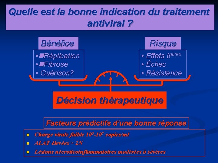 Quelle est la bonne indication du traitement antiviral ? Bénéfice Risque • Réplication •