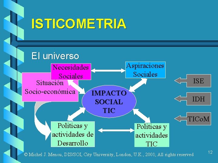 ISTICOMETRIA El universo Aspiraciones Necesidades Sociales Situación Socio-económica IMPACTO SOCIAL TIC Politicas y actividades