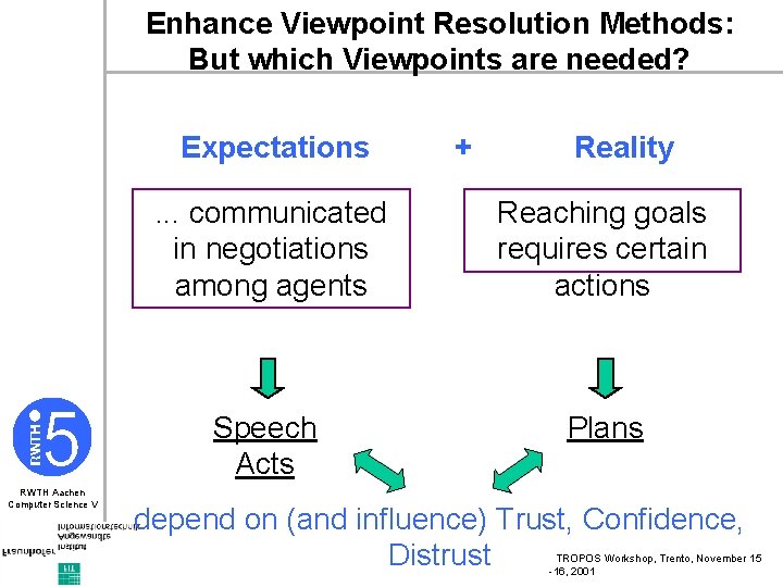 Enhance Viewpoint Resolution Methods: But which Viewpoints are needed? Expectations RWTH Aachen Computer Science