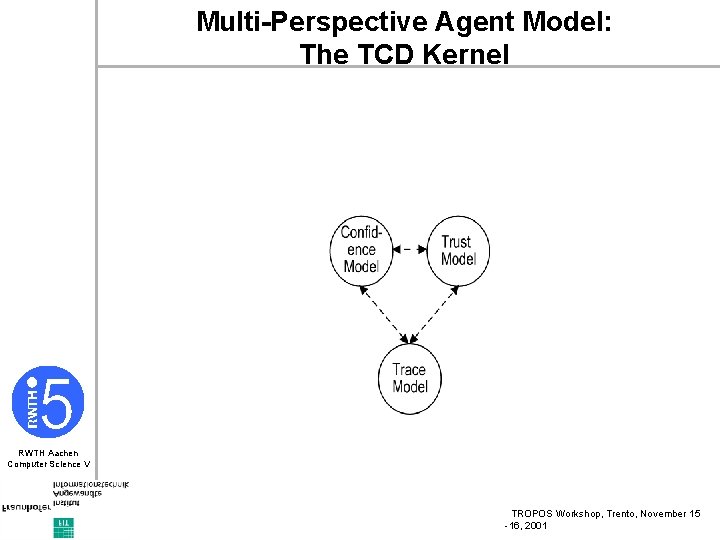Multi-Perspective Agent Model: The TCD Kernel RWTH Aachen Computer Science V TROPOS Workshop, Trento,