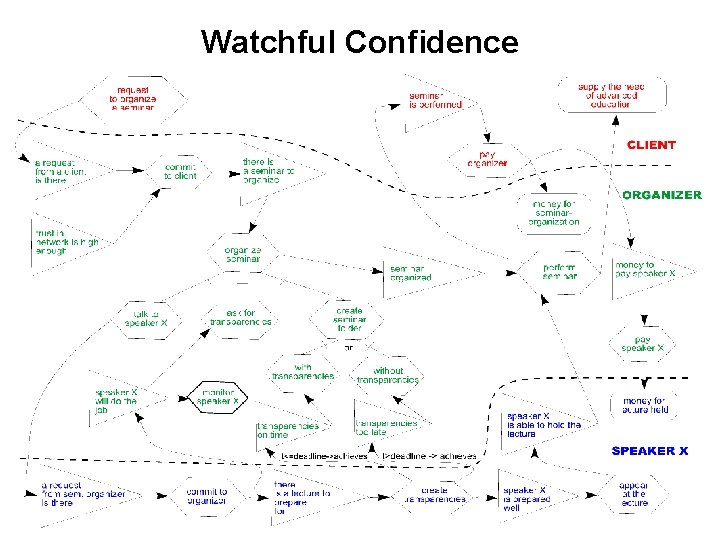 Watchful Confidence 